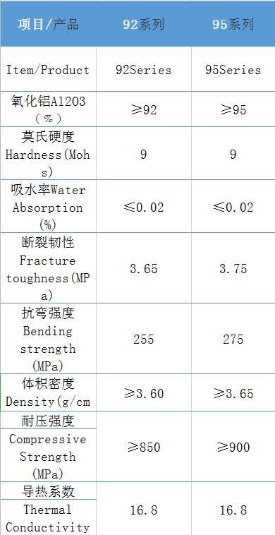 耐磨陶瓷襯板的詳細介紹